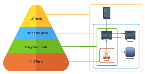 Unit Testing là gì? nó quan trong như thế nào trong kiểm thử phần mềm?